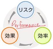 Performance}